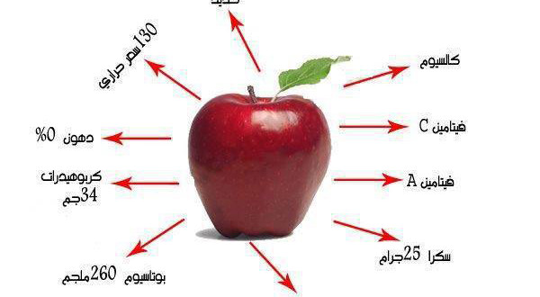 قيمة التغذية من عصير التفاح: