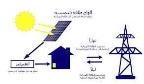 كيفية عمل انظمة الطاقة الشمسية